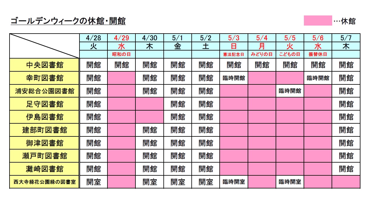 令和8年度ゴールデンウィーク開館カレンダー